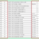 샛골로 ~ 염전로 이미지