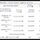 주식회사대길건설 이미지