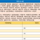 동산리 종합복지회관 이미지