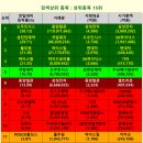 풀무원푸드앤컬처 포스코리튬솔루션점 | 🍉오늘실시간 검색상위 종목 "도우인시스,삼천당제약,풀무원"