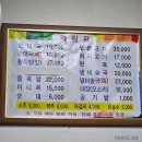 씨유노원상계중앙점 | 노원 상계 소문난 순대국 후기 (상계중앙시장 국밥추천, 상계역 순대국)