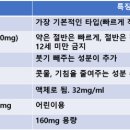 타이레놀 이미지
