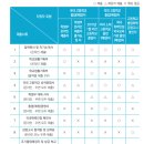 한국에너지공과대학교 이미지