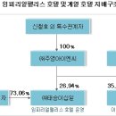 (주)태승이십일