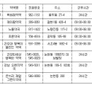 서울센타약국 이미지