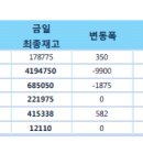 고철비철시세동향및LME.국제원자재가격동향 1월7# 이미지