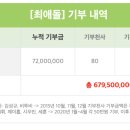 C0324 네이버블로그