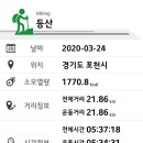 지붕산 티스토리