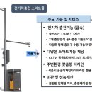 용산구 스마트폴 이미지