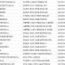새성호정비공업사 | 전국 자동차검사소 주소록, 전화번호부