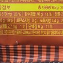 (주)삼진씨앤에프 이미지