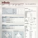 직선 퍼스널트레이닝(장안점) | 바디프로필 준비 다이어트 Before&amp;After [장안동PT/ 장안동헬스] : 직선 퍼스널트레이닝 장안점