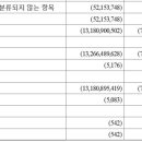 와이피글로벌 이미지