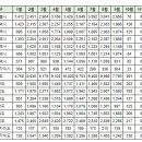 10월11일 제주 실거래(건수:16건 중흥에스클래스(미리내마을) 등) 이미지