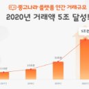 시너지 플랫폼