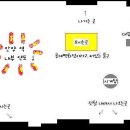 최강사복 이야기 : Part 2 안양편 총완결편 이미지