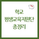 평생배움학교 | 학교평생교육지원단 지원해 보니｜합격 후기와 활동 내용 총정리