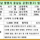 웅남동170 이미지