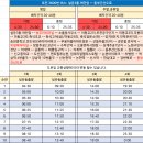 산들초등학교 앞(2) 이미지