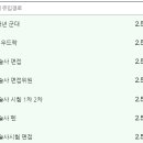 에이제로스튜디오
