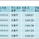 주식회사에이치티