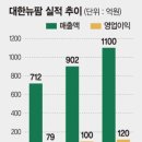 뉴팜바이오