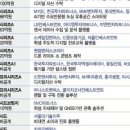 (주)트루밸류 네이버블로그