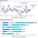 반도체 장비 업데이트 : 의심의 벽을 타고 이미지