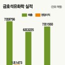 동남 석유 이미지