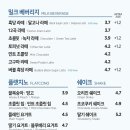 이디야커피 부산아르피나점 이미지