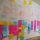 BJ Tech | [해외교육] 2013 hxd conference (1/3)