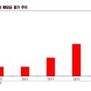 (주)대흥푸드 이미지