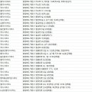 내토지공인중개사사무소 | 제천부동산