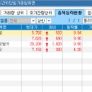 주식회사 밸류홀딩스 이미지
