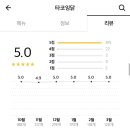 타코잉닭 이미지