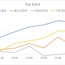 주식회사 이캐슬