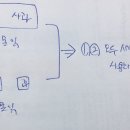 맥락의존적 읽기 이미지