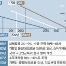 국민의류신발