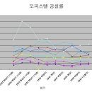 세인종합관리