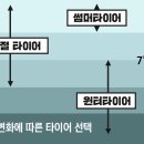 한국상사기아 이미지