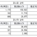 코스온자산관리