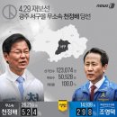4.29 재보선에서 새정연이 참패한 패인분석과 향후 나아갈 길