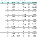 효성의약품(주) 이미지