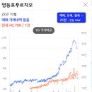 신도림1차푸르지오 이미지