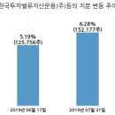 디아이동일(주)