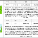 성현로659번길 이미지