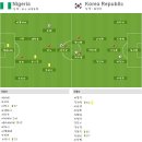 2010 남아공 월드컵 조별예선 B조 3R 나이지리아 vs 대한민국 이미지