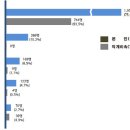 박근혜정부 장･차관급 및 고위 공직자 등 병역사항 공개 이미지