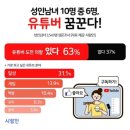 나도 유튜버 이미지
