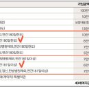 한도한방병원 이미지